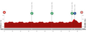 Vuelta a Cantabria 2023