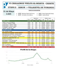 6 Vuelta Ciclista al Besaya – Cadete