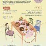 Taller: Cuando la ansiedad se sienta a la mesa en Santander