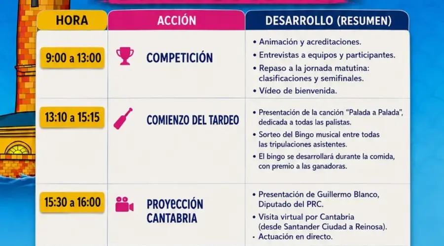 ¡Ya están aquí los horarios del IV Festival Dragon Boat Bahía de Santander! 🚣‍♀️🌊
