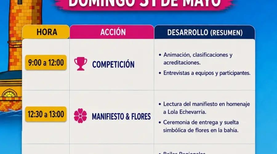 ¡Ya están aquí los horarios del IV Festival Dragon Boat Bahía de Santander! 🚣‍♀️🌊