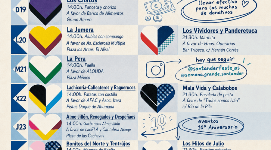Peñas Solidarias 2026 en Santander: gastronomía, solidaridad y buen ambiente durante la Semana Grande